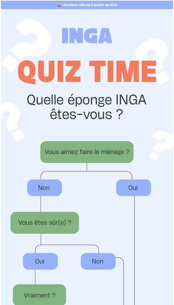Email quiz interactif conçu par Emailio pour INGA